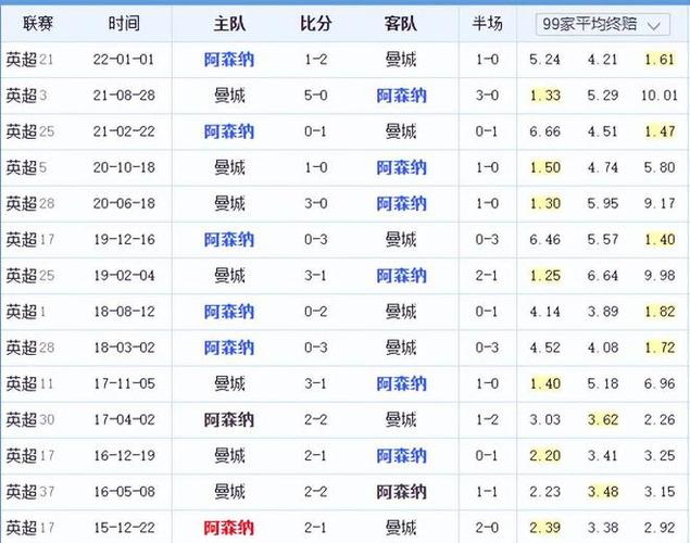他的
